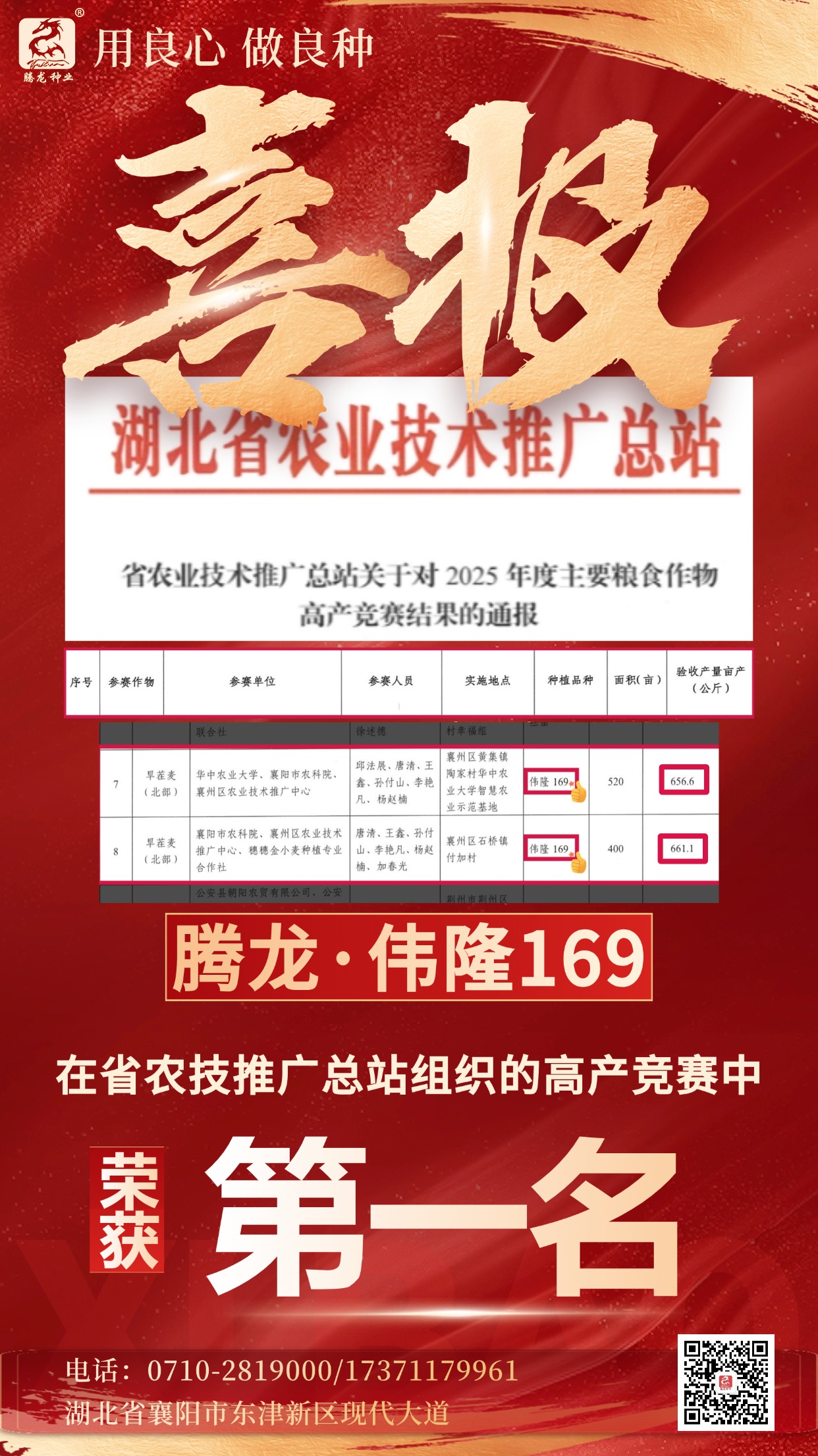 金融銀行銷(xiāo)售業(yè)績(jī)表彰喜報(bào)大字喜慶手機(jī)海報(bào)AIGC (3)